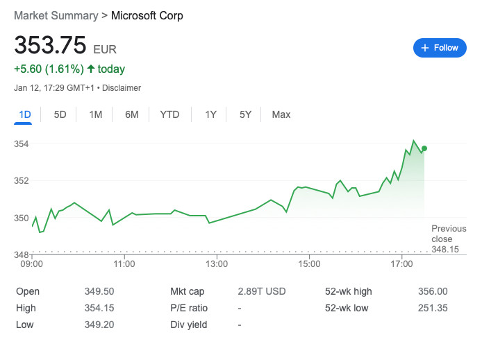 Microsoft Stock Market title